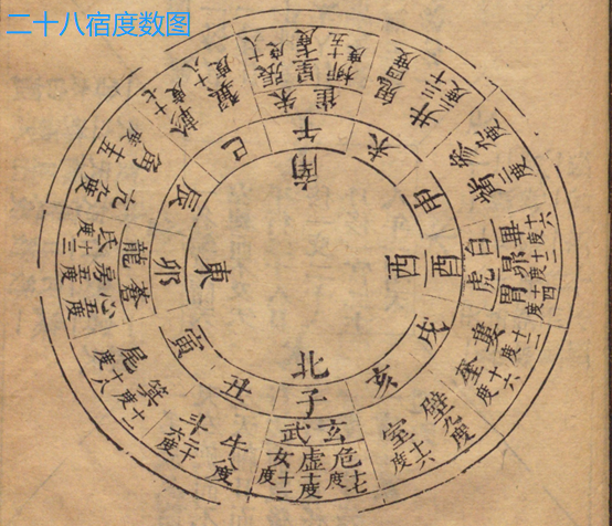二十八宿度数图.png