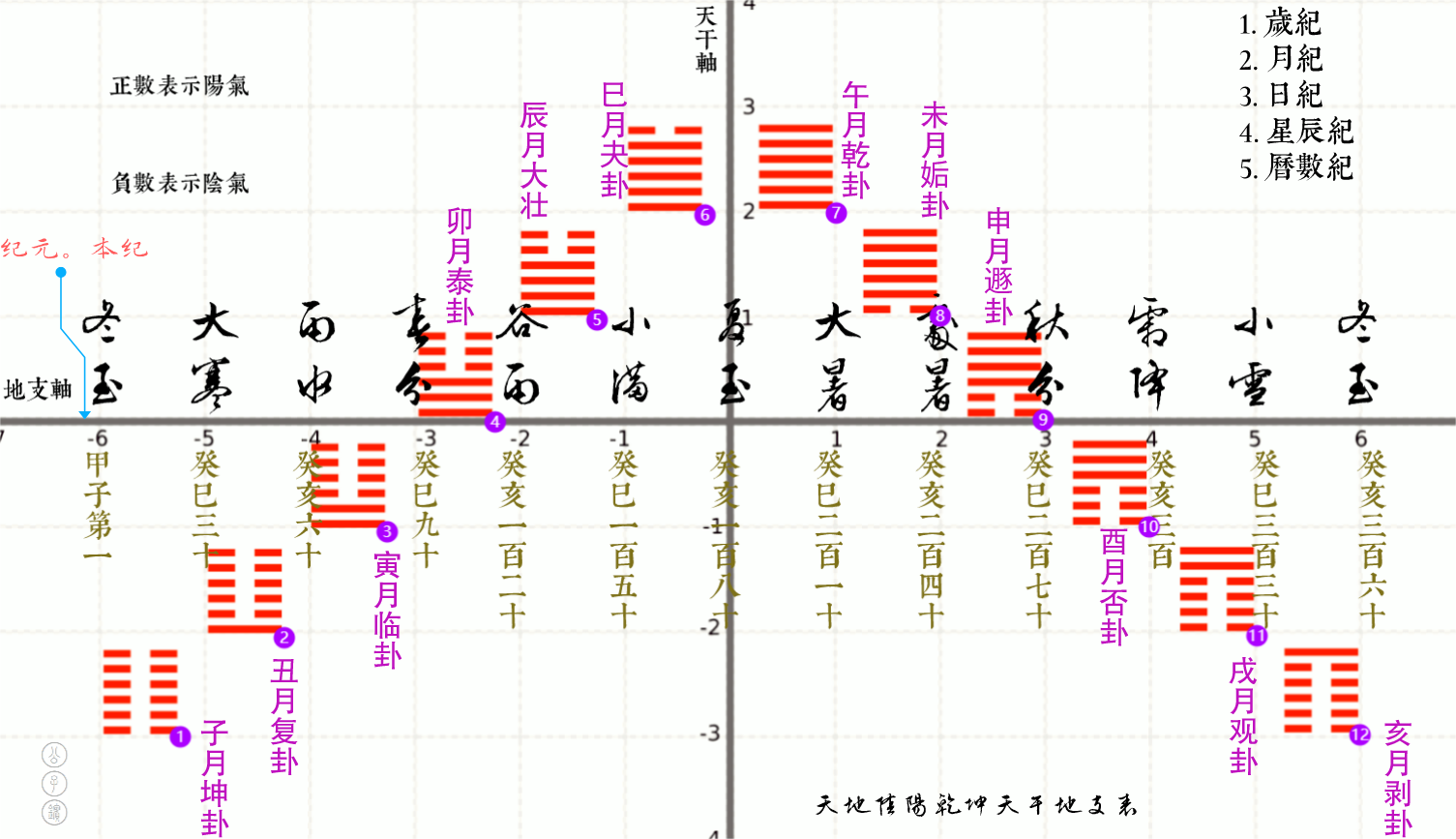 天地阴阳乾坤天干地支表.png