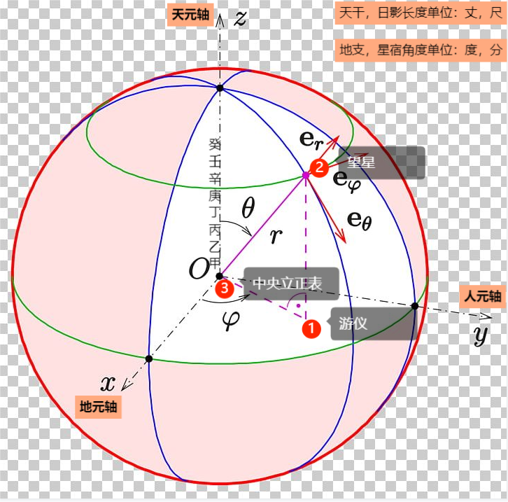 本初子午线1.png