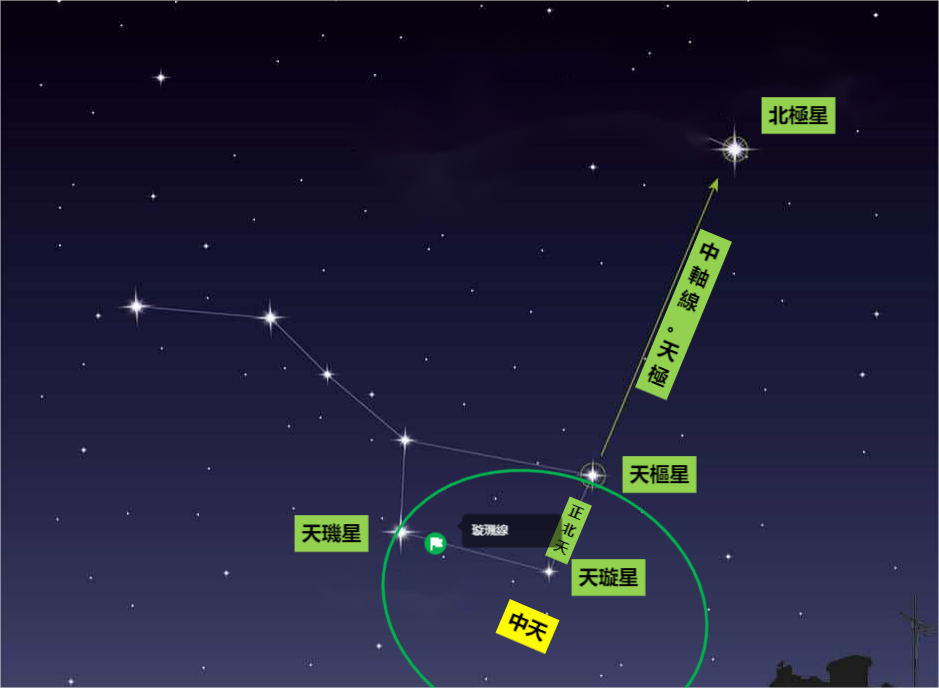 北极星基本概念图.png