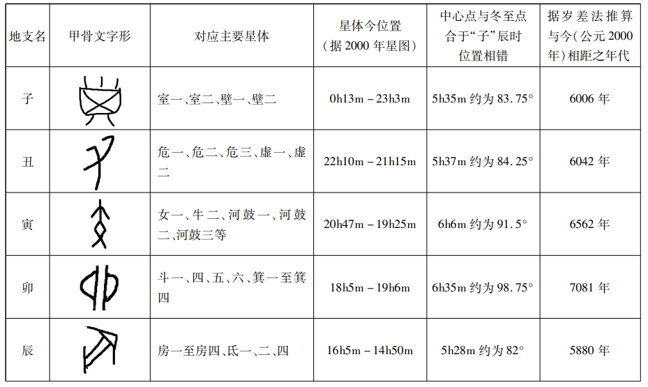 地支十二字3.png